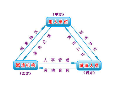 臨沂君益人力資源 專業(yè)國外勞務輸出與職業(yè)中介服務聯(lián)系方式