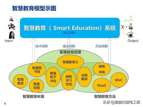 智慧教育智能化整體解決方案 驅動未來教育的核心引擎