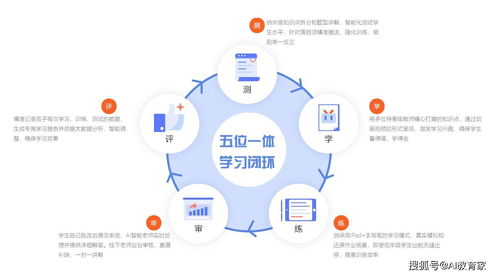 愛學仕 以人工智能驅動教育智能化，引領行業變革新篇章