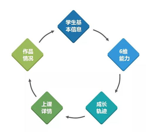 奧松云課堂 開啟人工智能創(chuàng)客教育的智能化新篇章